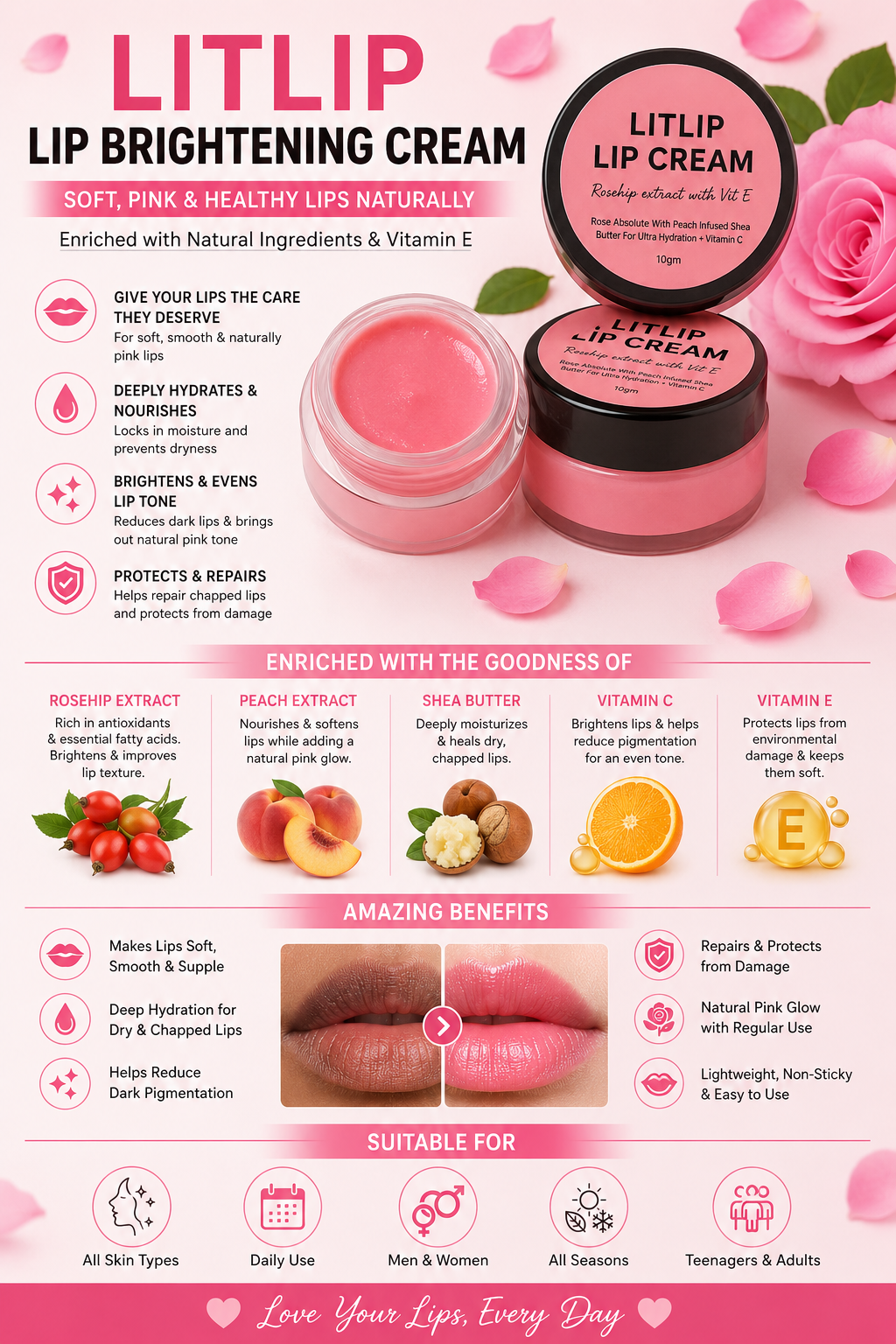 Lip Cream - Lip Brightening Cream For Men and Women (Pack of 2)